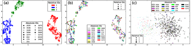 Figure 4 for On Speaker Attribution with SURT