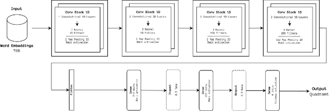 Figure 3 for MERGE -- A Bimodal Dataset for Static Music Emotion Recognition