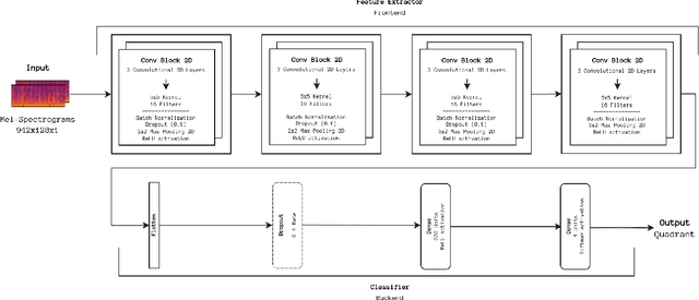 Figure 2 for MERGE -- A Bimodal Dataset for Static Music Emotion Recognition