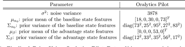 Figure 3 for Oralytics Reinforcement Learning Algorithm