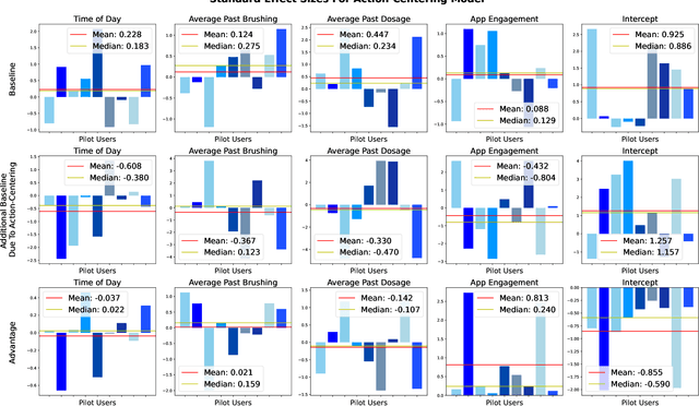 Figure 4 for Oralytics Reinforcement Learning Algorithm