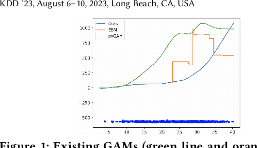 Figure 1 for Interactive Generalized Additive Model and Its Applications in Electric Load Forecasting