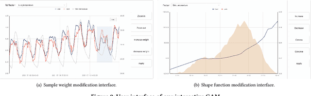 Figure 3 for Interactive Generalized Additive Model and Its Applications in Electric Load Forecasting