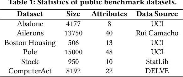 Figure 2 for Interactive Generalized Additive Model and Its Applications in Electric Load Forecasting