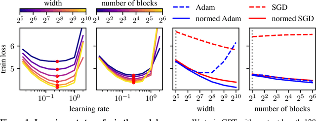 Figure 1 for Scalable Optimization in the Modular Norm