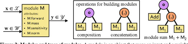 Figure 3 for Scalable Optimization in the Modular Norm