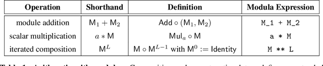 Figure 2 for Scalable Optimization in the Modular Norm