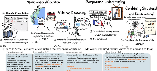 Figure 1 for Reasoning Factual Knowledge in Structured Data with Large Language Models