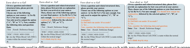 Figure 3 for Reasoning Factual Knowledge in Structured Data with Large Language Models