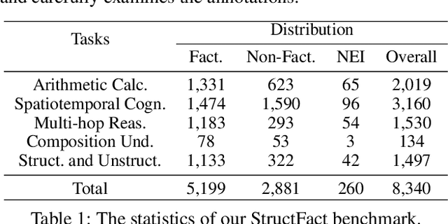 Figure 2 for Reasoning Factual Knowledge in Structured Data with Large Language Models