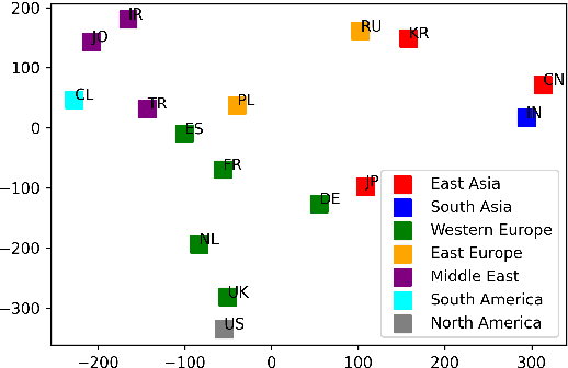 Figure 1 for Cultural Compass: Predicting Transfer Learning Success in Offensive Language Detection with Cultural Features