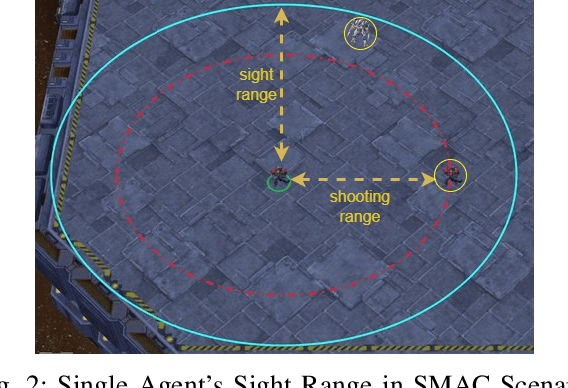 Figure 2 for Enabling Multi-Agent Transfer Reinforcement Learning via Scenario Independent Representation