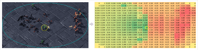 Figure 4 for Enabling Multi-Agent Transfer Reinforcement Learning via Scenario Independent Representation