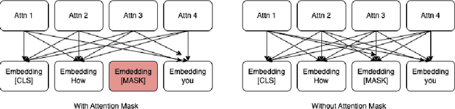 Figure 1 for DrBERT: Unveiling the Potential of Masked Language Modeling Decoder in BERT pretraining