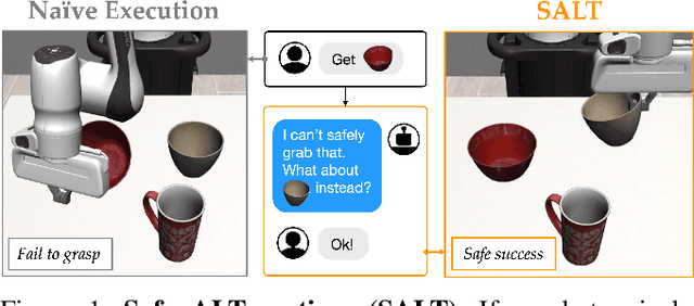 Figure 1 for Robots that Suggest Safe Alternatives