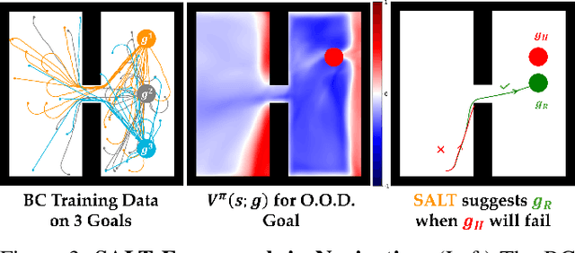 Figure 3 for Robots that Suggest Safe Alternatives