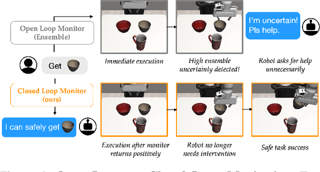 Figure 4 for Robots that Suggest Safe Alternatives