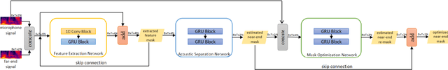 Figure 1 for Adaptive Speech Quality Aware Complex Neural Network for Acoustic Echo Cancellation with Supervised Contrastive Learning