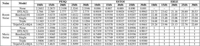 Figure 2 for Adaptive Speech Quality Aware Complex Neural Network for Acoustic Echo Cancellation with Supervised Contrastive Learning