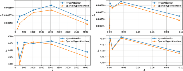 Figure 1 for Attention is Naturally Sparse with Gaussian Distributed Input