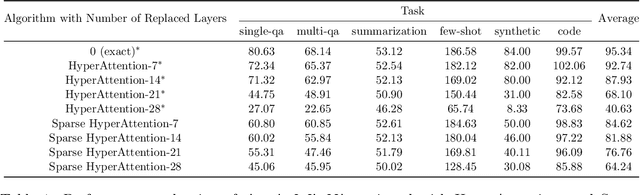 Figure 2 for Attention is Naturally Sparse with Gaussian Distributed Input