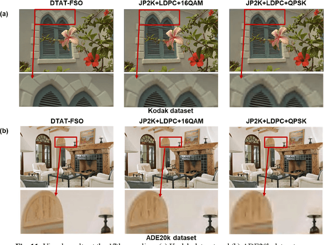 Figure 3 for Atmospheric Turbulence-Immune Free Space Optical Communication System based on Discrete-Time Analog Transmission