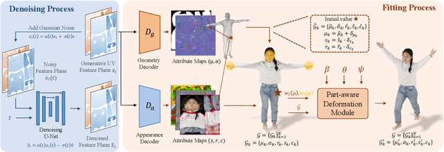 Figure 2 for $E^{3}$Gen: Efficient, Expressive and Editable Avatars Generation