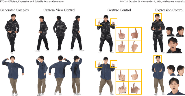 Figure 4 for $E^{3}$Gen: Efficient, Expressive and Editable Avatars Generation