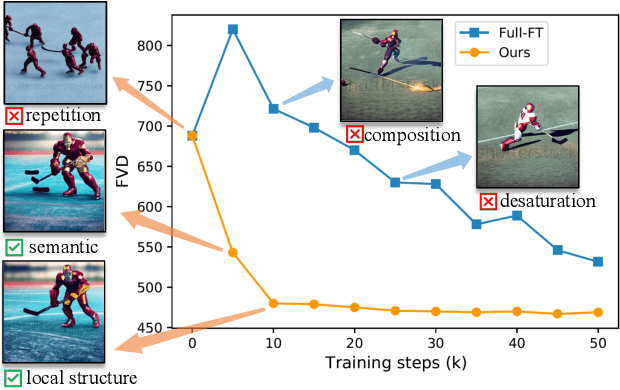 Figure 1 for Make a Cheap Scaling: A Self-Cascade Diffusion Model for Higher-Resolution Adaptation