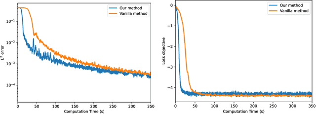 Figure 1 for A Simulation-Free Deep Learning Approach to Stochastic Optimal Control