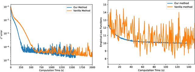 Figure 3 for A Simulation-Free Deep Learning Approach to Stochastic Optimal Control