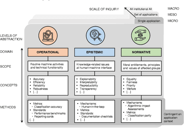 Figure 1 for A multidomain relational framework to guide institutional AI research and adoption