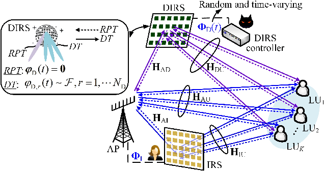 Figure 1 for IRS-Enhanced Anti-Jamming Precoding Against DISCO Physical Layer Jamming Attacks