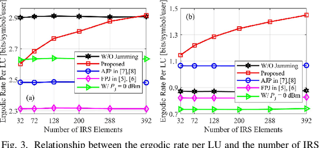 Figure 3 for IRS-Enhanced Anti-Jamming Precoding Against DISCO Physical Layer Jamming Attacks