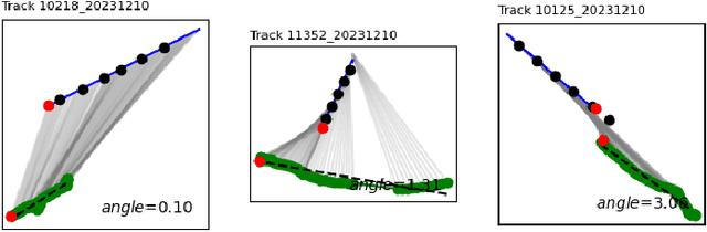 Figure 4 for Using Unsupervised Learning to Explore Robot-Pedestrian Interactions in Urban Environments