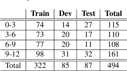 Figure 3 for Proficiency assessment of L2 spoken English using wav2vec 2.0