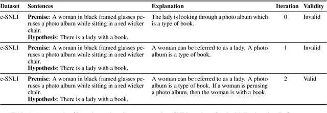 Figure 2 for Verification and Refinement of Natural Language Explanations through LLM-Symbolic Theorem Proving