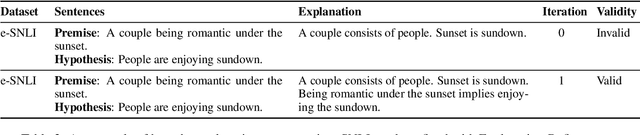 Figure 4 for Verification and Refinement of Natural Language Explanations through LLM-Symbolic Theorem Proving