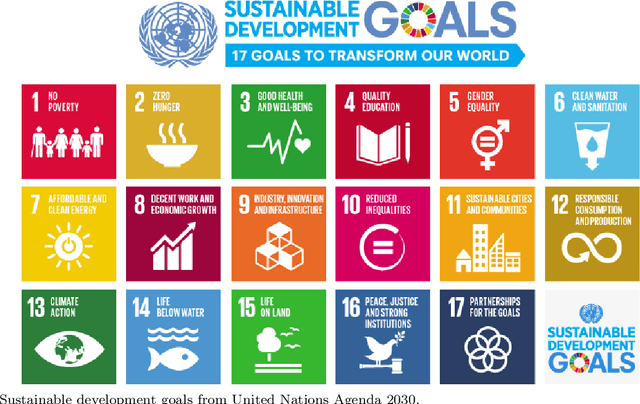 Figure 1 for Leveraging Artificial Intelligence Technology for Mapping Research to Sustainable Development Goals: A Case Study