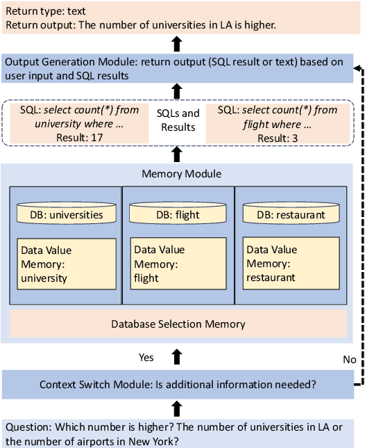 Figure 1 for Relational Database Augmented Large Language Model