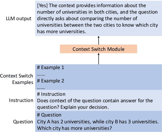 Figure 3 for Relational Database Augmented Large Language Model