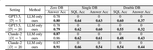 Figure 2 for Relational Database Augmented Large Language Model