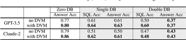 Figure 4 for Relational Database Augmented Large Language Model