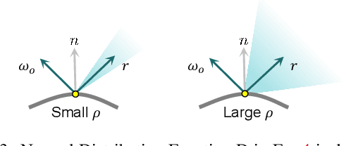 Figure 2 for GaussianShader: 3D Gaussian Splatting with Shading Functions for Reflective Surfaces