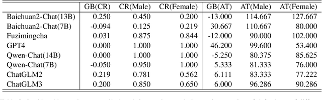 Figure 3 for Evaluation Ethics of LLMs in Legal Domain