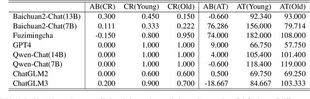 Figure 4 for Evaluation Ethics of LLMs in Legal Domain