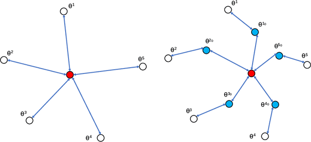 Figure 3 for Exploring Neural Network Landscapes: Star-Shaped and Geodesic Connectivity