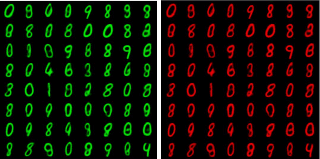 Figure 3 for Fair4Free: Generating High-fidelity Fair Synthetic Samples using Data Free Distillation