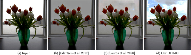 Figure 1 for Semantic Aware Diffusion Inverse Tone Mapping