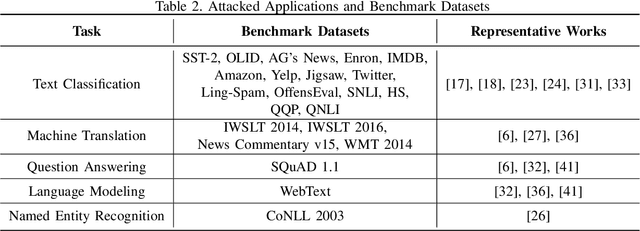 Figure 4 for A Survey on Backdoor Attack and Defense in Natural Language Processing